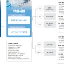 (주)파마케어 이미지
