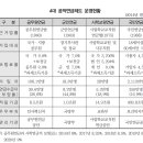 2017년 공무원연금 제도 총 정리 이미지