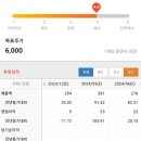 랩지노믹스진단검사의학과의원 이미지