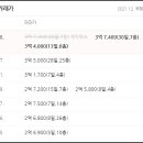 의료법인 운하의료재단 이미지