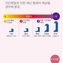 조기경보 | 일본 쓰나미 경보 일본 여행에서 태풍 만났을 때 + 일본 태풍 후기 필수 어플
