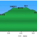 산청 왕산'필봉산