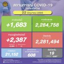 [태국 뉴스] 6월 22일 정치, 경제, 사회, 문화 이미지
