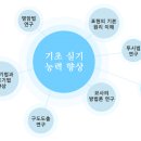 지상가치미술학원 이미지