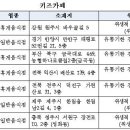 조이파크PC카페,오봉도시락 | 어린이들에게 유통기한 지난 식품 판매 ‘조심’