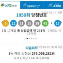 로또 1050회 2등 당첨판매소