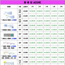 대구안경 <으뜸플러스안경 계명대점> 부모님돋보기안경 맞췄어요!!