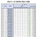 2024년 모교 학년별 학급수 및 강화지역내 초등학교 학급수 이미지