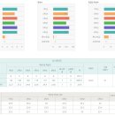 교리초등학교 이미지