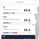 인바디대구 이미지