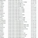 동산온누리약국 이미지