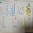 제23회 특급소방안전관리자 시험합격수기 이미지