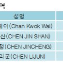 에스앤씨 투자 그룹