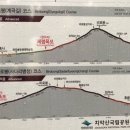 [5월]사토회(113차)'원주 치악산(구룡사 코스)' 이미지