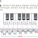 시크릿기타