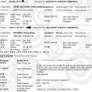 CJ항공여행사 네이버블로그