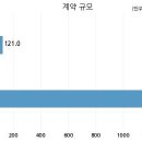 주식회사 아이에이치큐