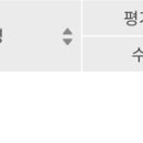 지피아이 | [유니트론텍]주담통화(24.1.29.)(Feat. 기관성님들 리포트 뽐뿌질 좀 팍팍 넣어주이소~)