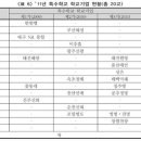 아림고등학교 내 이미지