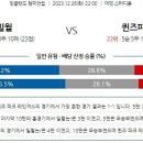 12월26일 해외축구 분석자료 이미지