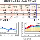 [일원1] 법원 부동산 경매 총론 과정 | 2024.03.06 수