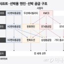 &#34;이대론 한화엔진 멈춘다&#34;...HD현대+STX중공업에 붙은 공정위 조건 이미지