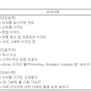 (02월 19일 마감) 삼진제약(주) - 디자인 부문 채용 이미지