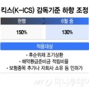 킥스