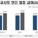 ‘교육 핵심과제’ 아직 선진국 못 미쳐 [한국교육신문] 이미지