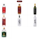 주식회사 한국고량주 농업회사 법인 | 서울고량주 레드 당도 및 산도 측정 ( 한국고량주, 인천 송도, 케밥, 팔레스타인)