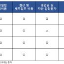 인사이트택스