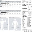 휘트니스휴 동남 네이버블로그