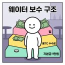 상상유흥주점