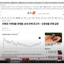 25.09.17부동산 와르르, 리먼 700조 파산.롯데카드 상상초월 피해 확산설.,서울시, 강남 3구·용산구 &#39;토허제&#39; 강의 이미지