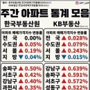 삼거리부동산공인중개사사무소 이미지