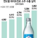 진로 이미지