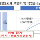 직업 변경시 준비금 정산액 분할납부 방안마련 (표준약관 개선) 이미지