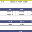 곽우철 복싱 여서문수점 이미지