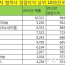 삼영에어테크