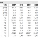 ﻿디티알오토모티브 : 방진제품과 공작기계, 모두 양호한 실적 이미지