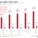 패션업 이미지