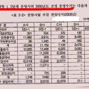 광양항전용1로 이미지