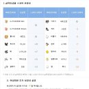 Re:★골프존 이벤트 스크린 대회개최★ 이미지