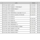 윌치과기공소 이미지