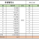 케이에스태양광발전소 이미지
