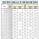 2023 제2차 경찰청 경찰공무원(순경 등) 채용 필기시험 합격선 이미지