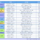 도아건설정보