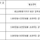 소득세법 시행령 [시행 2020. 1. 1.] [대통령령 제29523호, 2019. 2. 12., 일부개정] 이미지