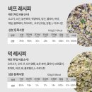 화식농장1 | 개엄마들의잡화점 어니스트밀 콜라보 팜투볼 화식 급여후기