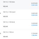 마동 북측 이미지